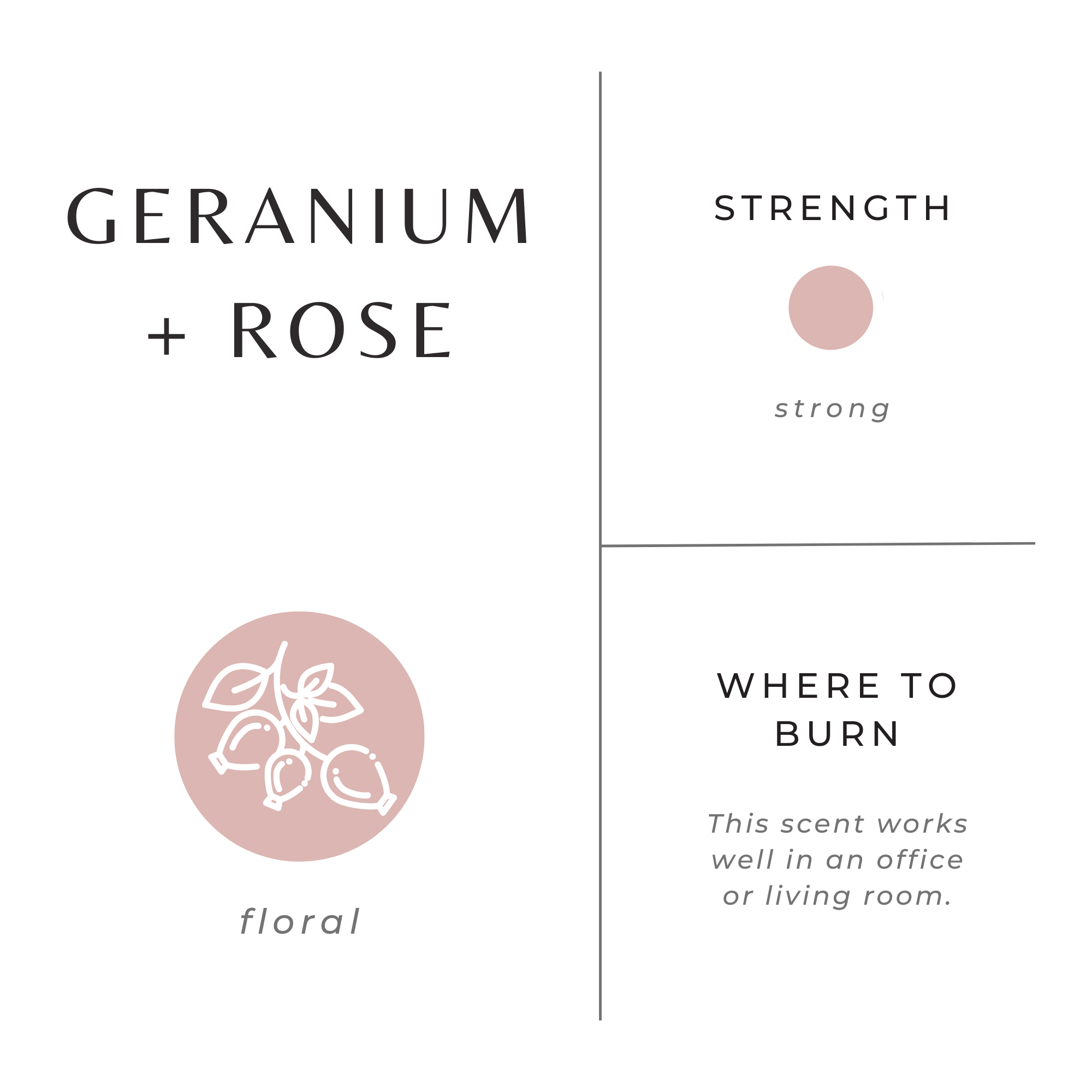 Duftprofil der Geranium und Rose Sojawachskerze